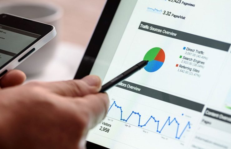 Business Profile Features