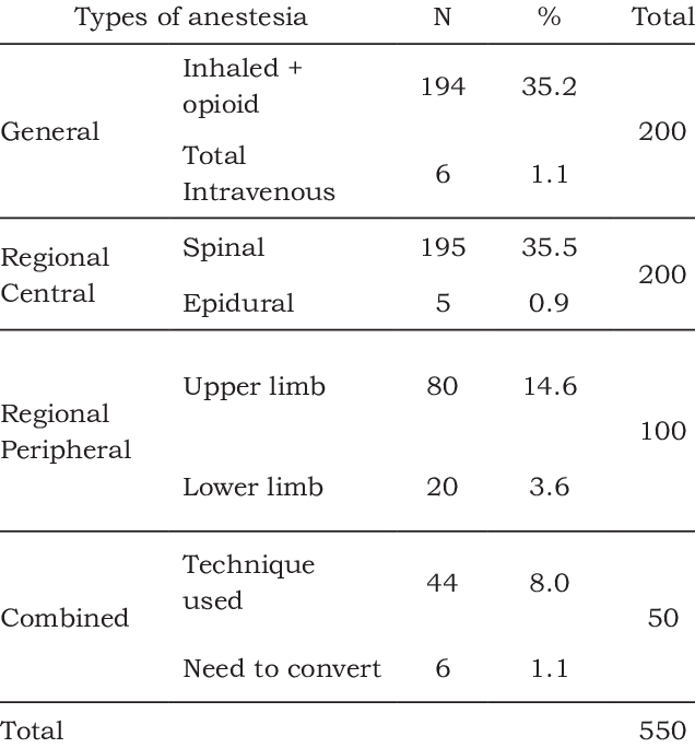 The Different Types of Anesthesia and When They're Used Mcd Frork